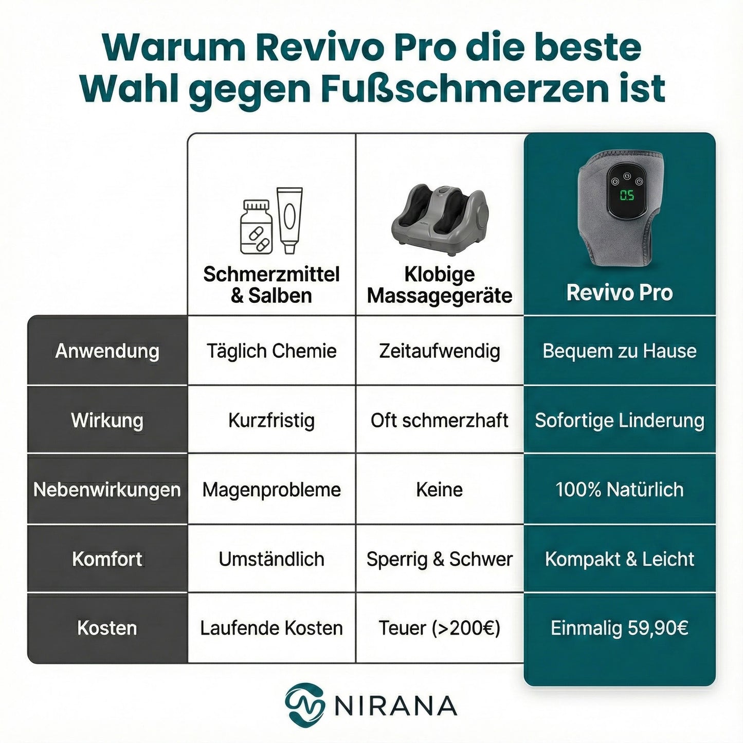 Nirana® - Revivo Pro