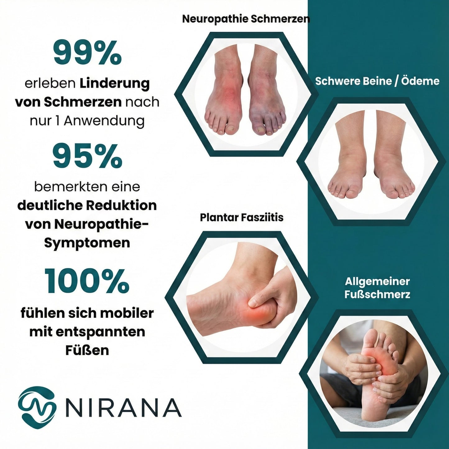 Nirana® - Revivo Pro