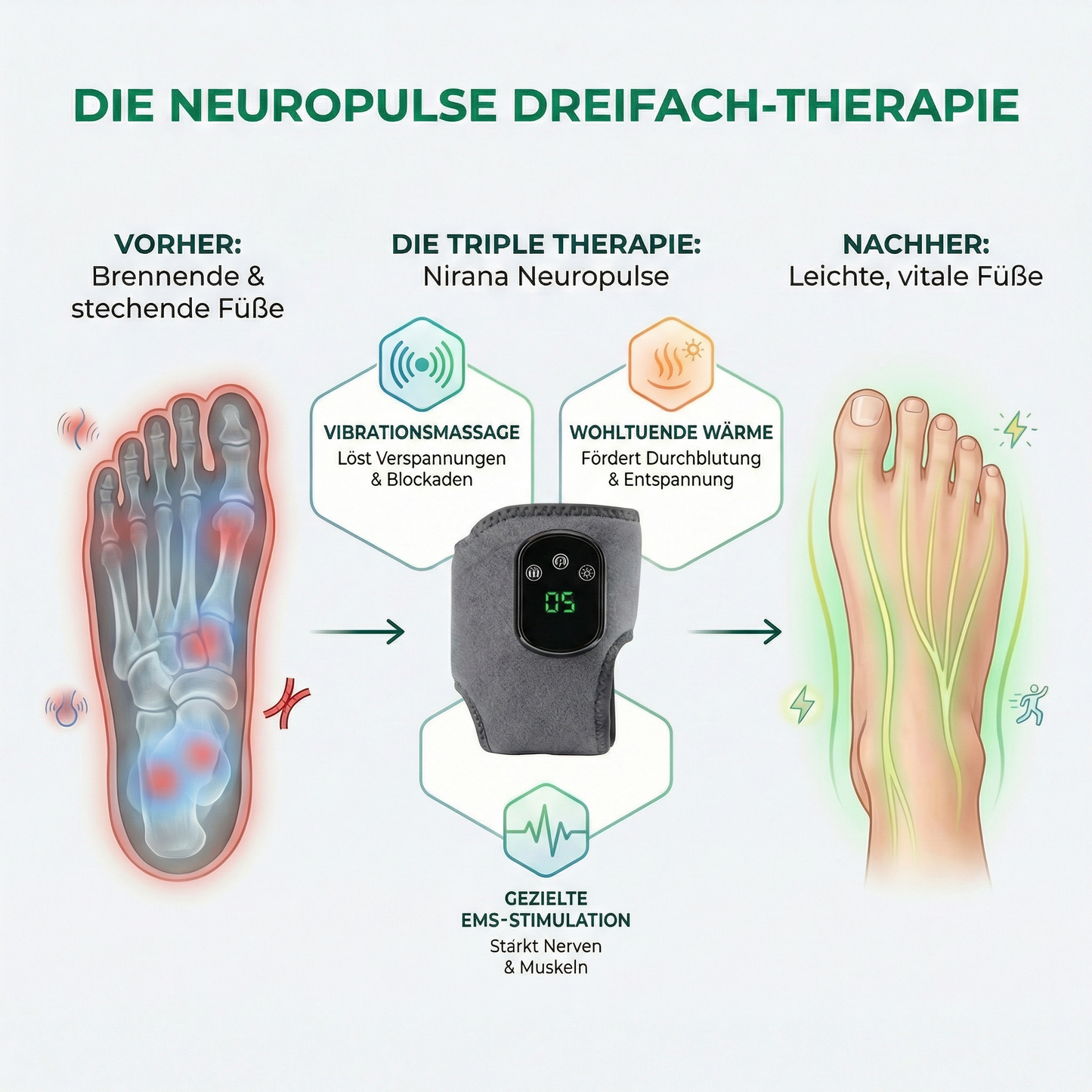Nirana™ - Neuropulse