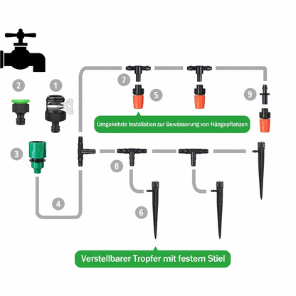 WaterPro™ – Das ultimative Bewässerungsset für deinen Garten