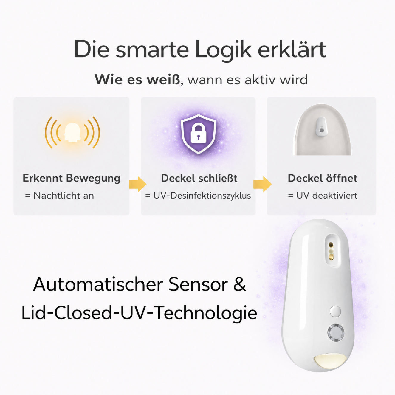 Selbstreinigende UV-Toiletten-Desinfektion & Nachtlicht