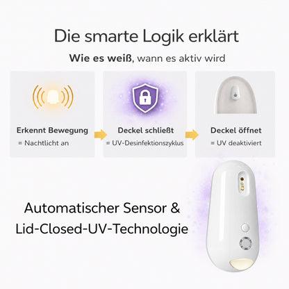 Selbstreinigende UV-Toiletten-Desinfektion & Nachtlicht
